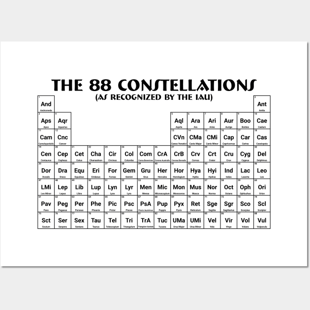 The 88 Constellations Table (White) Wall Art by inotyler